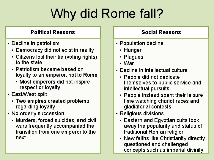 Why did Rome fall? Political Reasons Social Reasons • Decline in patriotism • Democracy