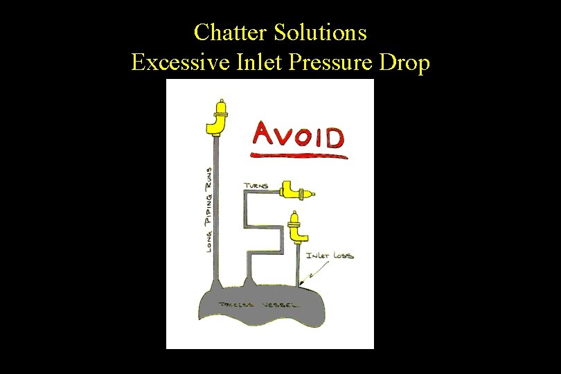 Chatter Solutions Excessive Inlet Pressure Drop 