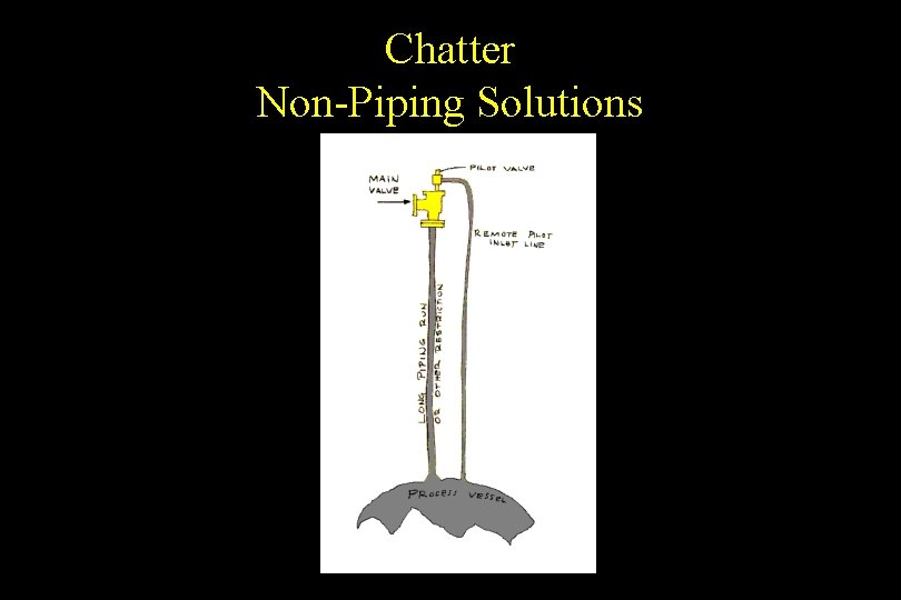 Chatter Non-Piping Solutions 