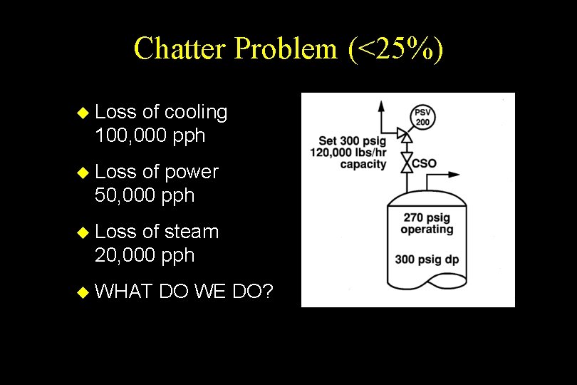 Chatter Problem (<25%) u Loss of cooling 100, 000 pph u Loss of power