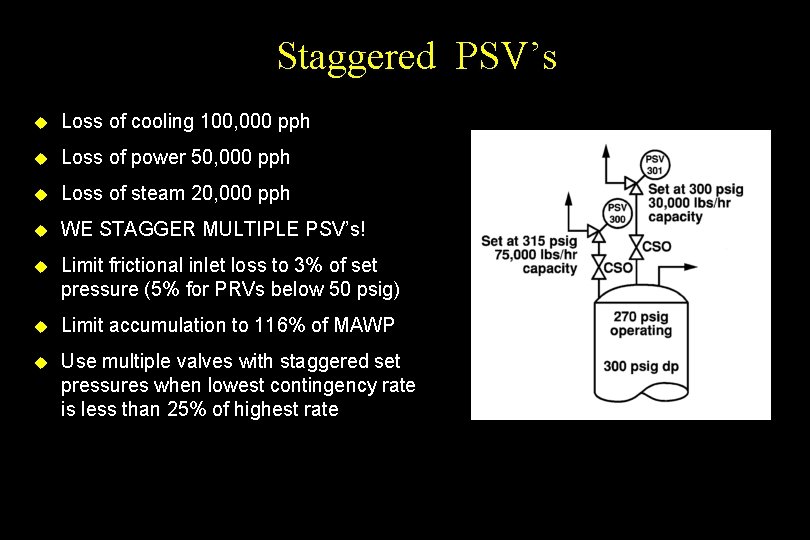 Staggered PSV’s u Loss of cooling 100, 000 pph u Loss of power 50,