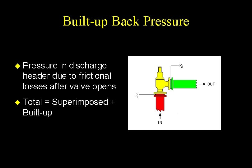Built-up Back Pressure u Pressure in discharge header due to frictional losses after valve