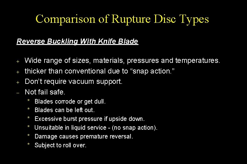 Comparison of Rupture Disc Types Reverse Buckling With Knife Blade + + + -