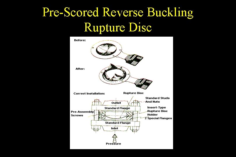 Pre-Scored Reverse Buckling Rupture Disc 