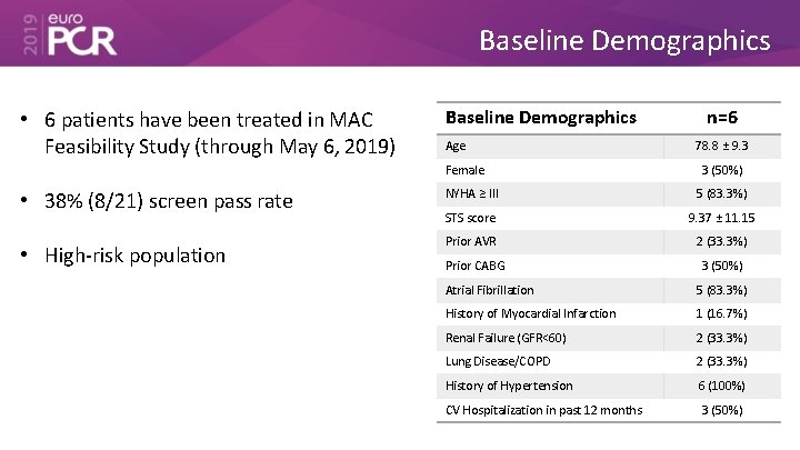 Baseline Demographics • 6 patients have been treated in MAC Feasibility Study (through May