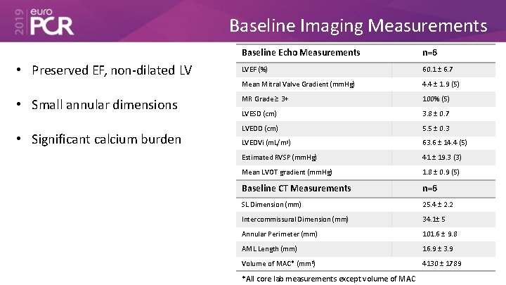 Baseline Imaging Measurements • Preserved EF, non-dilated LV • Small annular dimensions • Significant