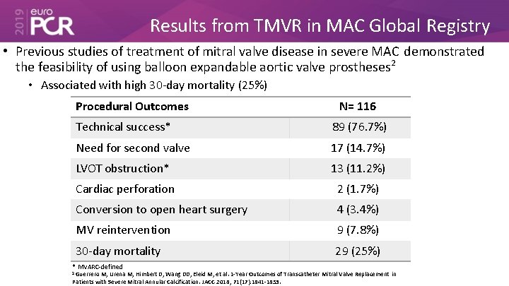 Results from TMVR in MAC Global Registry • Previous studies of treatment of mitral