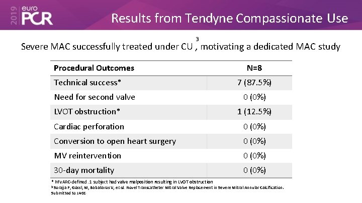 Results from Tendyne Compassionate Use 3 Severe MAC successfully treated under CU , motivating