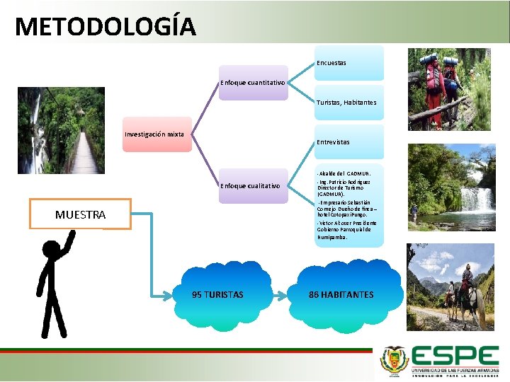 METODOLOGÍA Encuestas Enfoque cuantitativo Turistas, Habitantes Investigación mixta Entrevistas Enfoque cualitativo MUESTRA -Alcalde del