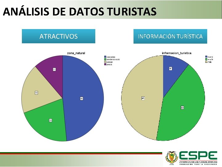 ANÁLISIS DE DATOS TURISTAS ATRACTIVOS INFORMACIÓN TURÍSTICA 