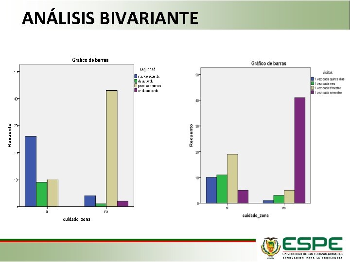 ANÁLISIS BIVARIANTE 