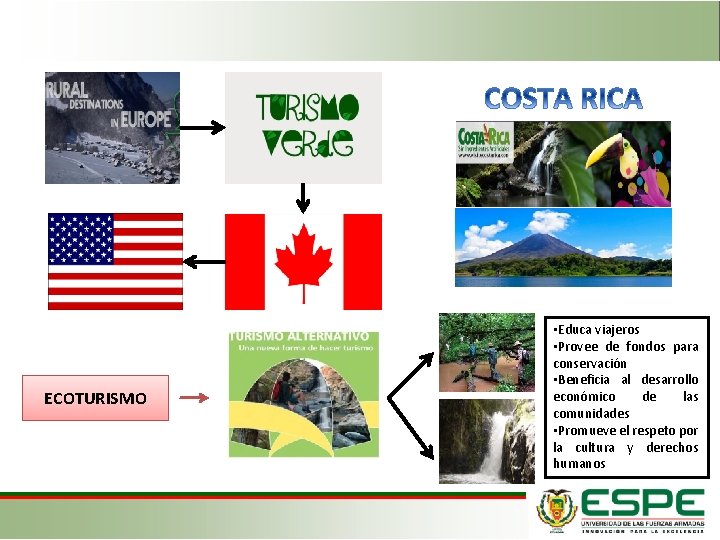 ECOTURISMO • Educa viajeros • Provee de fondos para conservación • Beneficia al desarrollo