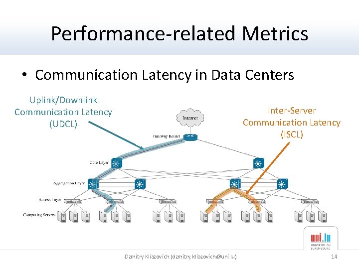 Performance-related Metrics • Communication Latency in Data Centers Uplink/Downlink Communication Latency (UDCL) Inter-Server Communication