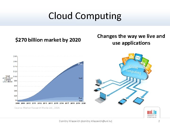 Cloud Computing $270 billion market by 2020 Changes the way we live and use