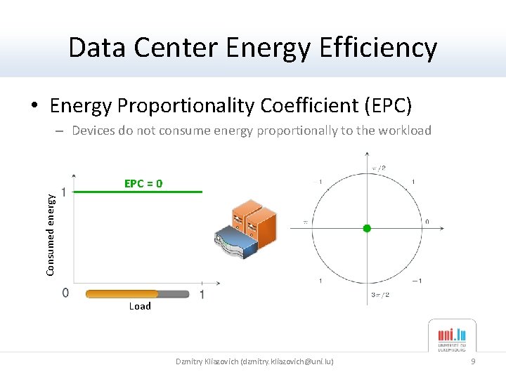 Data Center Energy Efficiency • Energy Proportionality Coefficient (EPC) – Devices do not consume