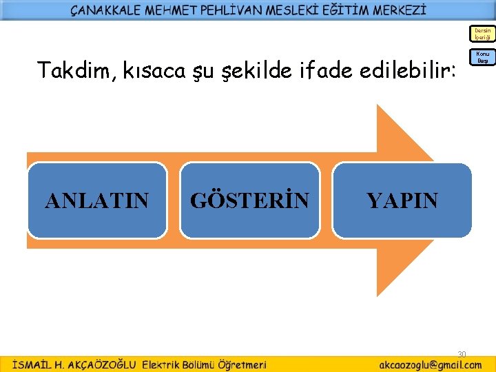 Dersin İçeriği Takdim, kısaca şu şekilde ifade edilebilir: ANLATIN GÖSTERİN YAPIN 30 Konu Başı Dersin İçeriği Takdim, kısaca şu şekilde ifade edilebilir: ANLATIN GÖSTERİN YAPIN 30 Konu Başı
