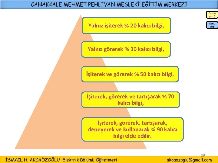 Dersin İçeriği Yalnız işiterek % 20 kalıcı bilgi, Konu Başı Yalnız görerek % 30 Dersin İçeriği Yalnız işiterek % 20 kalıcı bilgi, Konu Başı Yalnız görerek % 30