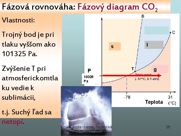 Fázová rovnováha: Fázový diagram CO 2 Vlastnosti: Trojný bod je pri tlaku vyššom ako