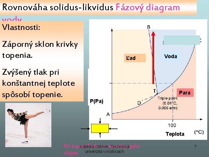 Rovnováha solidus-likvidus Fázový diagram vody Vlastnosti: Záporný sklon krivky topenia. Zvýšený tlak pri konštantnej