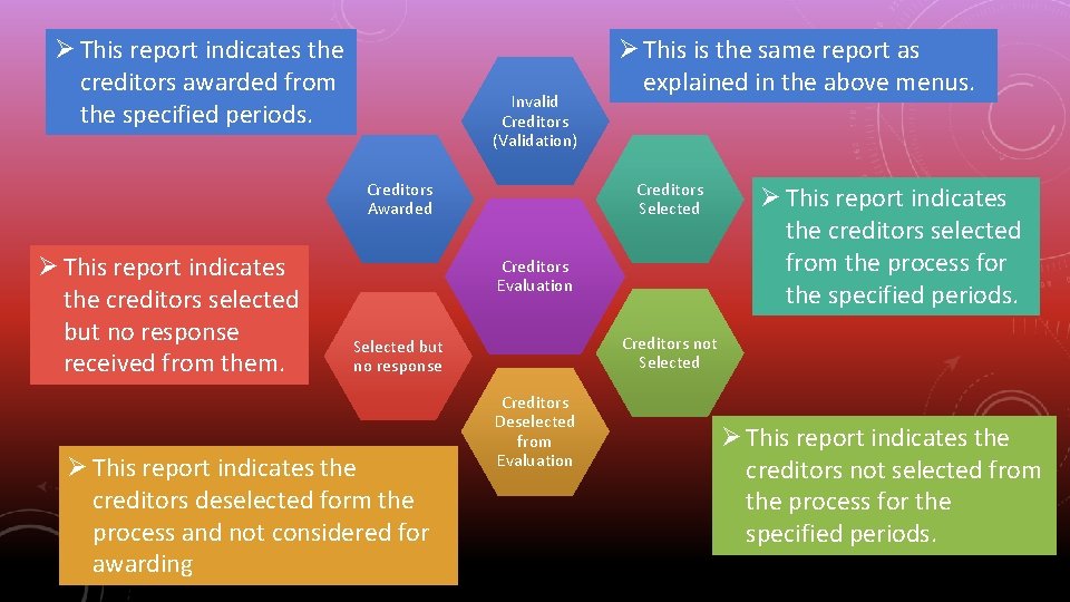 Ø This report indicates the creditors awarded from the specified periods. Invalid Creditors (Validation) Ø This report indicates the creditors awarded from the specified periods. Invalid Creditors (Validation)