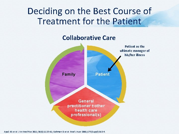 Deciding on the Best Course of Treatment for the Patient Collaborative Care Patient as