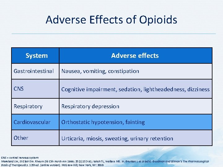 Adverse Effects of Opioids System Adverse effects Gastrointestinal Nausea, vomiting, constipation CNS Cognitive impairment,