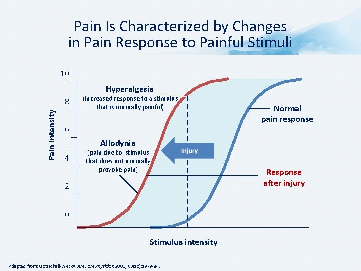 Pain Is Characterized by Changes in Pain Response to Painful Stimuli 10 Hyperalgesia Pain