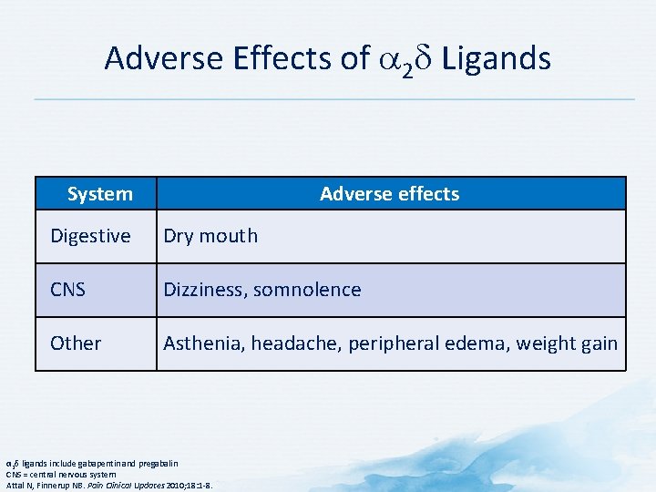 Adverse Effects of 2 Ligands System Adverse effects Digestive Dry mouth CNS Dizziness, somnolence