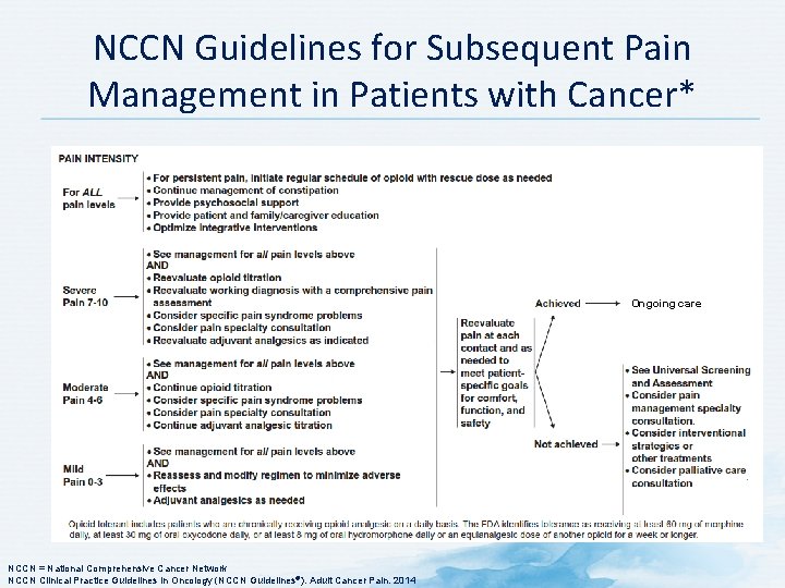 NCCN Guidelines for Subsequent Pain Management in Patients with Cancer* Ongoing care NCCN =