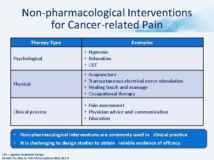 Non-pharmacological Interventions for Cancer-related Pain Therapy Type Examples Psychological • Hypnosis • Relaxation •