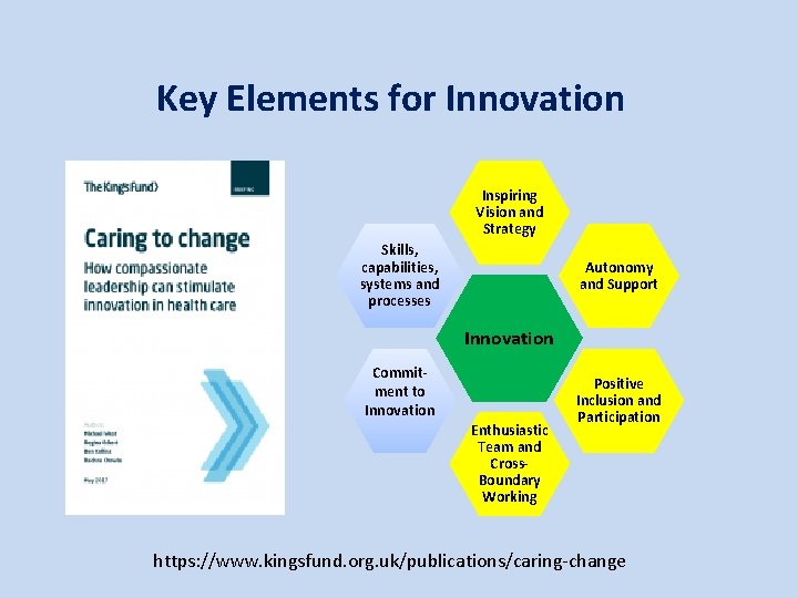 Key Elements for Innovation Inspiring Vision and Strategy Skills, capabilities, systems and processes Autonomy