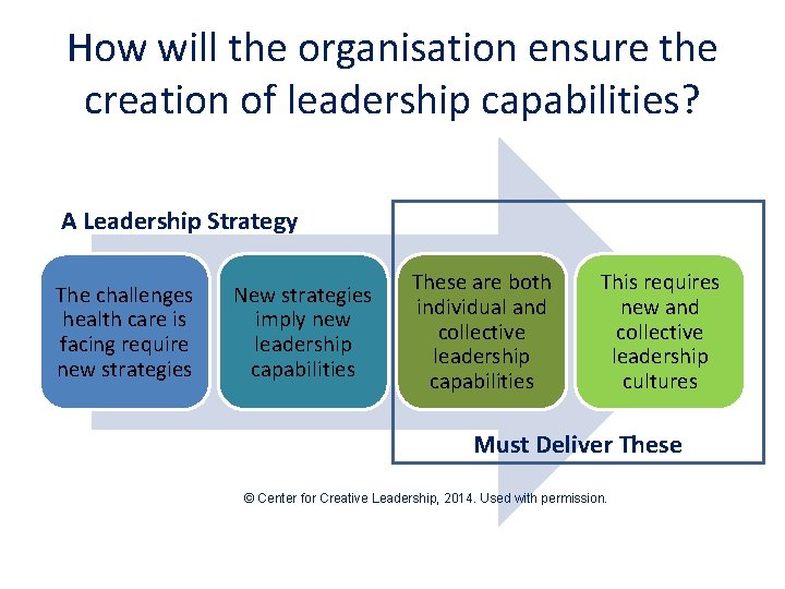 How will the organisation ensure the creation of leadership capabilities? A Leadership Strategy The