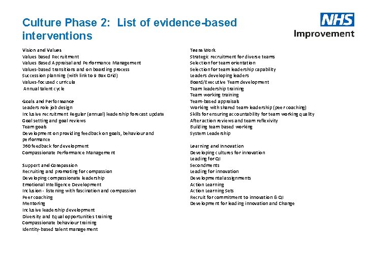 Culture Phase 2: List of evidence-based interventions Vision and Values based Recruitment Values Based