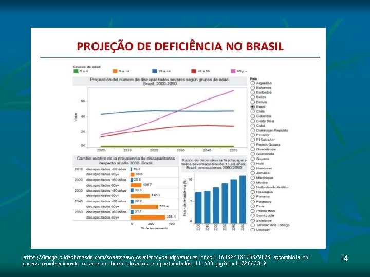 https: //image. slidesharecdn. com/conassenvejecimientoysaludportugues-brasil-160824181758/95/8 -assembleia-doconass-envelhecimento-e-sade-no-brasil-desafios-e-oportunidades-11 -638. jpg? cb=1472063319 14 https: //image. slidesharecdn. com/conassenvejecimientoysaludportugues-brasil-160824181758/95/8 -assembleia-doconass-envelhecimento-e-sade-no-brasil-desafios-e-oportunidades-11 -638. jpg? cb=1472063319 14