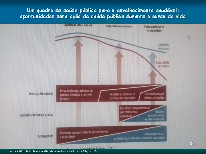 Um quadro de saúde pública para o envelhecimento saudável: oportunidades para ação de saúde Um quadro de saúde pública para o envelhecimento saudável: oportunidades para ação de saúde