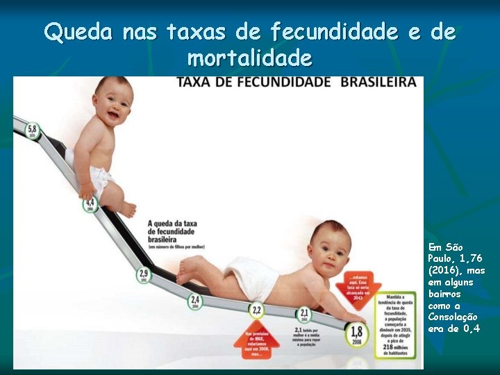 Queda nas taxas de fecundidade e de mortalidade Em São Paulo, 1, 76 (2016), Queda nas taxas de fecundidade e de mortalidade Em São Paulo, 1, 76 (2016),