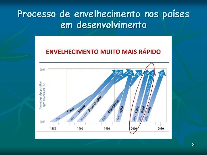 Processo de envelhecimento nos países em desenvolvimento 8 Processo de envelhecimento nos países em desenvolvimento 8