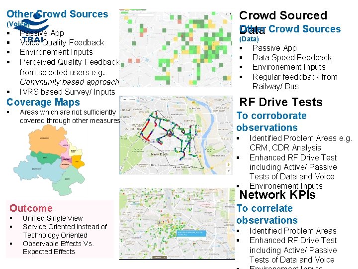 Other Crowd Sources (Voice) § § § Passive App Voice Quality Feedback Environement Inputs