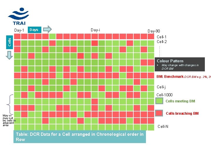 Days Day-i Day-90 Cell-1 Cell-2 ……… Cells Day-1 Colour Pattern § May change with