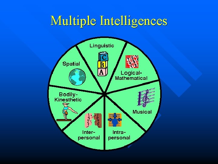 Multiple Intelligences Multiple Intelligences
