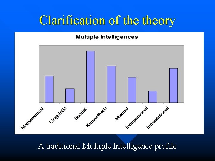 Clarification of theory A traditional Multiple Intelligence profile Clarification of theory A traditional Multiple Intelligence profile