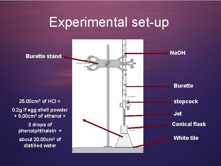 Experimental set-up Burette stand Na. OH Burette 25. 00 cm 3 of HCl +