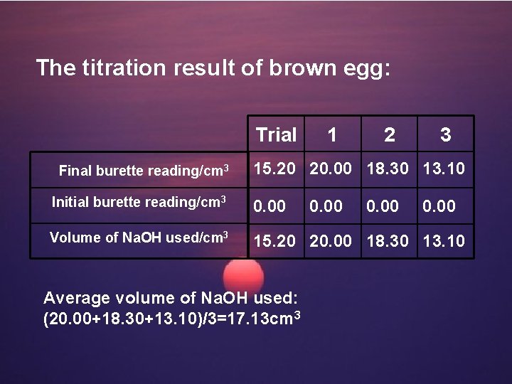 The titration result of brown egg: Trial 1 2 3 Final burette reading/cm 3