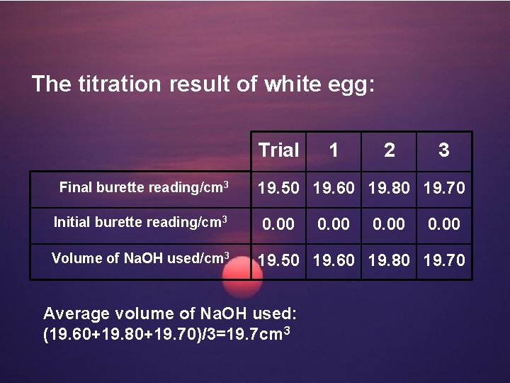 The titration result of white egg: Trial Final burette reading/cm 3 Initial burette reading/cm