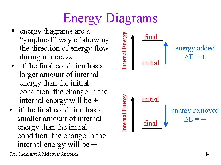 “graphical” way of showing the direction of energy flow during a process • if