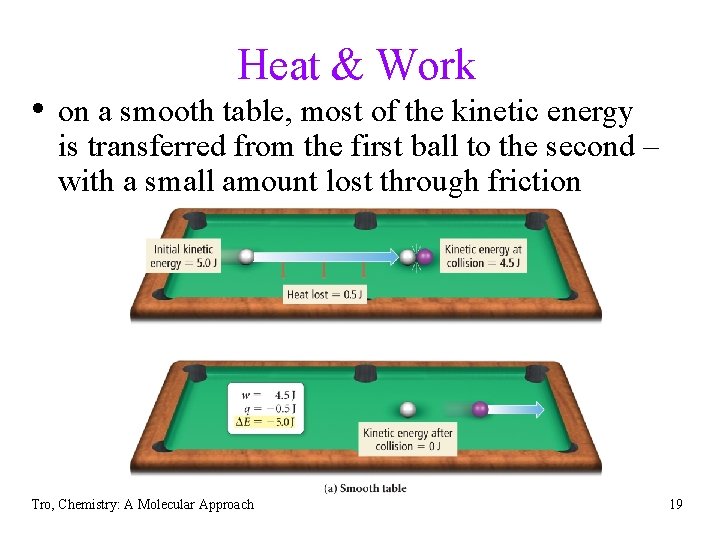 Heat & Work • on a smooth table, most of the kinetic energy is