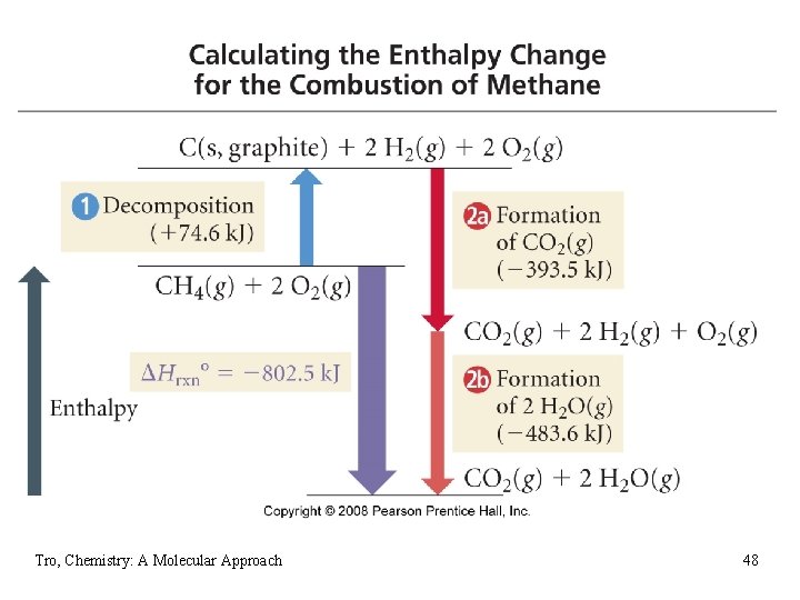 The Combustion of CH 4 Tro, Chemistry: A Molecular Approach 48 