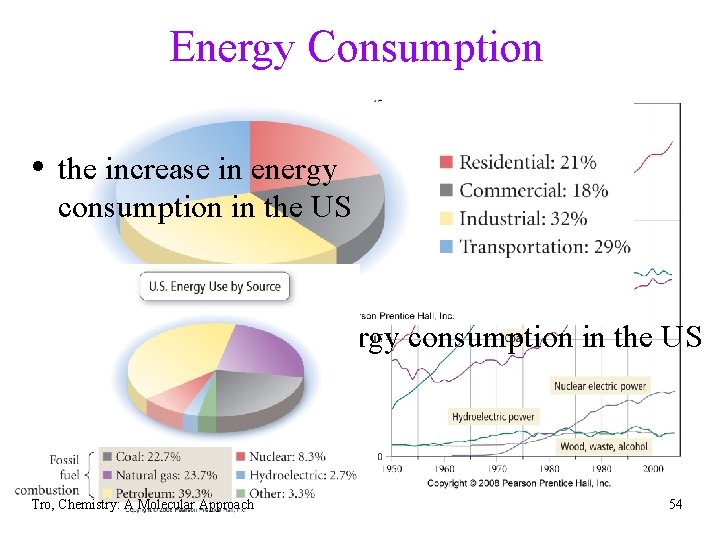 Energy Consumption • the increase in energy consumption in the US • the distribution