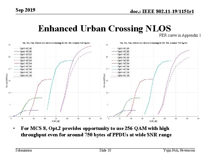 Sep 2019 doc. : IEEE 802. 11 -19/1151 r 1 Enhanced Urban Crossing NLOS