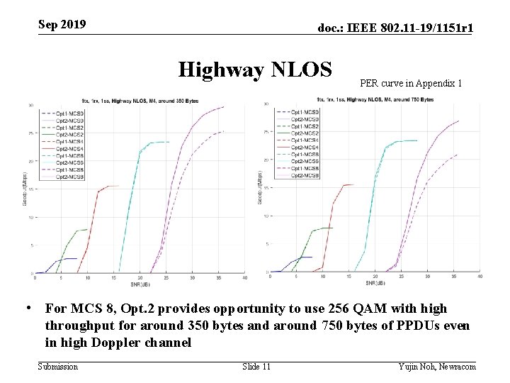 Sep 2019 doc. : IEEE 802. 11 -19/1151 r 1 Highway NLOS PER curve
